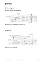 Mass Flow Meter modules MFM 2000 and MFM 2200 series - 4