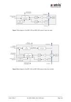 MFM / MFC RS-232 - 5