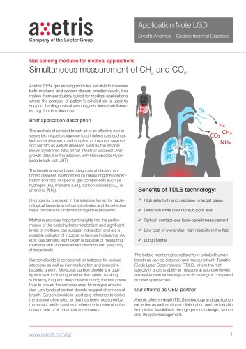 Simultaneous measurement of CH4 and CO2