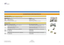 Cahouet Medical range 2021 - 4