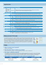 Density/Specific Gravity Meter - 4