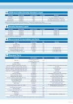 Density/Specific Gravity Meter - 7