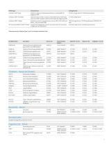 https://www.euroclonegroup.it/documents//documents/PR%201009%20Flyer%20NGS_ed1%20mail.pdf-7