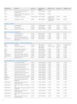 https://www.euroclonegroup.it/documents//documents/PR%201009%20Flyer%20NGS_ed1%20mail.pdf-8