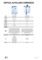 AUTOCLAVES-12