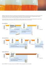 Beer Filtration - 3