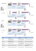 Clarification for Mammanlian Cells and mAB's - 7