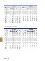Block and Bleed Valves-6