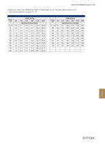 Block and Bleed Valves-7
