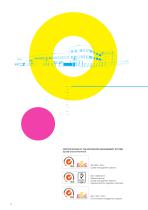 DELTALAB 2020 catalogue by chapters - 2