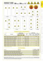 EN 14470-1 & EN 14470-2 SAFETY CABINETS FOR FLAMMABLES AND EXPLOSIVE PRODUCTS, AND GAS CYLINDERS - 9