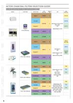 Recirculating storage cabinets & ductless fume hoods for hazardous materials - 8