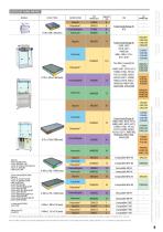 Recirculating storage cabinets & ductless fume hoods for hazardous materials - 9