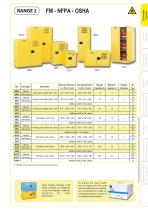 safety_cabinets_for_flammables and explosive products - 5