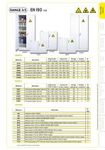 safety_cabinets_for_flammables and explosive products - 7