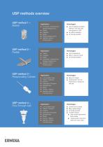 Dissolution Guide  Our broad range of dissolution testers - 4