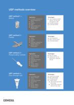Dissolution Guide Our broad range of dissolution testers - 4