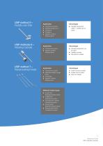 Dissolution Guide Our broad range of dissolution testers - 5