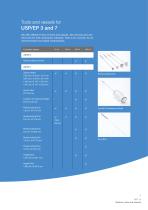 RRT 10 BioDis-7