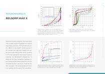 BELSORP MAX X-9