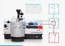 CAMSIZER X2+-8