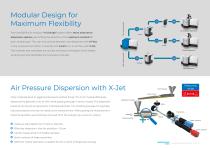 Particle Size & Shape Analyzer CAMSIZER X2 - 10