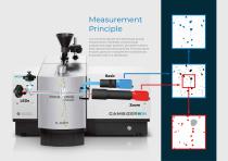 Particle Size & Shape Analyzer CAMSIZER X2 - 7