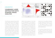 SYNC Particle Size & Shape Analyzer - 8