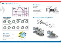 C-SERIES Mouvex Technology Eccentric Disc Pump-2