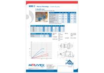 C-SERIES Mouvex Technology Eccentric Disc Pump-5