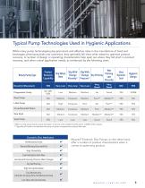 Hygienic Market PRODUCT RECOVERY BROCHURE-5