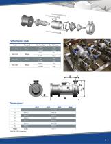 Micro C Series Hygienic - 3