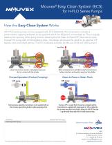 Mouvex® Easy Clean System (ECS) for H-FLO Series Pumps - 2