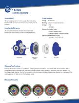 Mouvex A Series - 1003-001 - 2