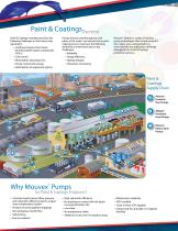 Paint & Coatings Brochure - 2