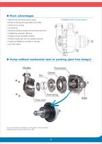 S-SERIES Mouvex Technology Eccentric Disc Pump-3