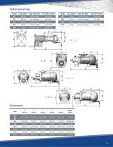 SLC Series Eccentric Disc Pump-3