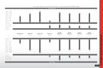 Centrifuges and laboratory products - 11