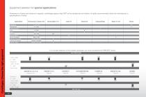 Centrifuges and laboratory products - 12