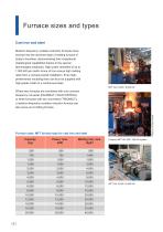 MEDIUM-FREQUENCY CORELESS INDUCTION FURNACES - 12