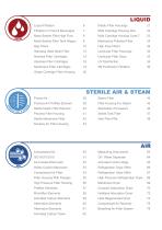Easytoclean Plastic Filter Housings With Cartridge for Water Ultrafilter
