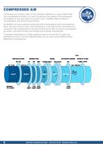 Ultrafilter Compressed Air Catalogue 2019-6