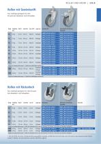 Overview wheels - 2