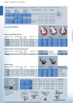 Overview wheels - 3