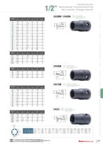 Industrial sockets - 5