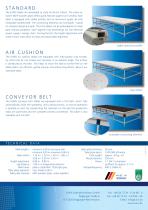 Tables-2