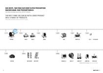 Cable uncoiler system Roll..Profi - 7