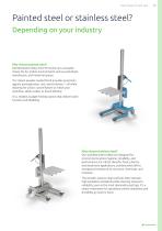 Pronomic Product catalogue-13