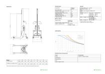 Technical Data Lift&Drive 175PRX-2