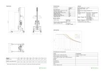Technical Data Lift&Drive 90PRX-2